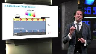 Photovoltaic effect Arno smets