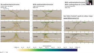 NWS session - Underworld2: Multiphase rifting models by Rebecca Farrington