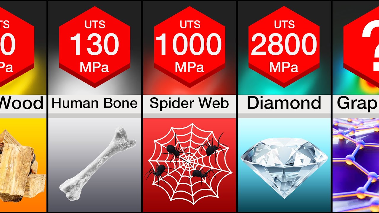 What'S The Hardest Material On Earth?