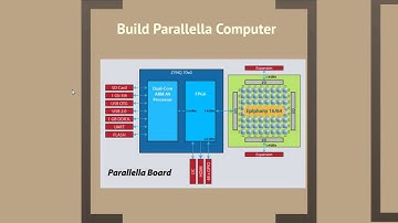Parallella Project