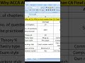 ACCA AFM vs CA Final AFM