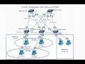 VXLAN Spine leaf Simple BGP ECMP |Part 1/3 |configuration :Arista