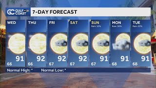 Going for record heat to end the workweek in Southwest Florida