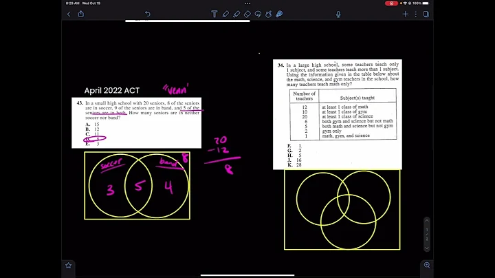 Venn Diagrams?? ON THE ACT??: ACT Math SAT ACT MATH