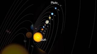 Distance between Sun & Pluto #trendingshorts  # #space #sunplanet #universe #pluto #stars #trending How Far Is Saturn From Pluto