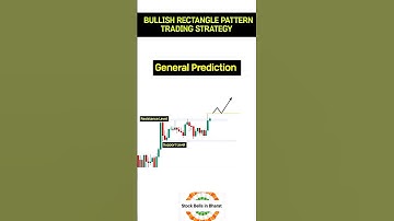 Bullish Rectangle Pattern Trading Strategy | #stockmarket #trading #trending #chart #candle #shorts