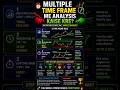 Perfect Entry Ka Secret = Multiple Time Frame Analysis #DahiyaFinanceAcademy