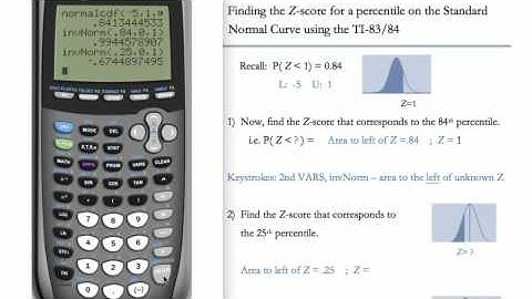 Inverse Normal Distribution Calculations for TI-83 & TI-84