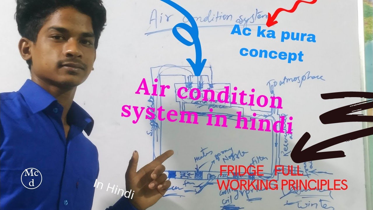 AIR CONDITIONING SYSTEM in hindi Summer AC and winter Ac YouTube