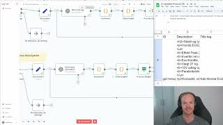 Automating Shopify Product Descriptions with n8n (AI + SEO Workflow)