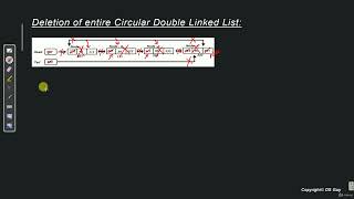 43  S04   L43    Delete entire Circular Doubly Linked List CDLL