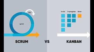 PMP Arabic Course Lesson3 part1 Agile review and methodology of Kanban and XP and User Story screenshot 2