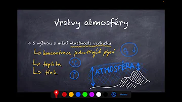 Kdo je Nejnižší vrstvou atmosféry?