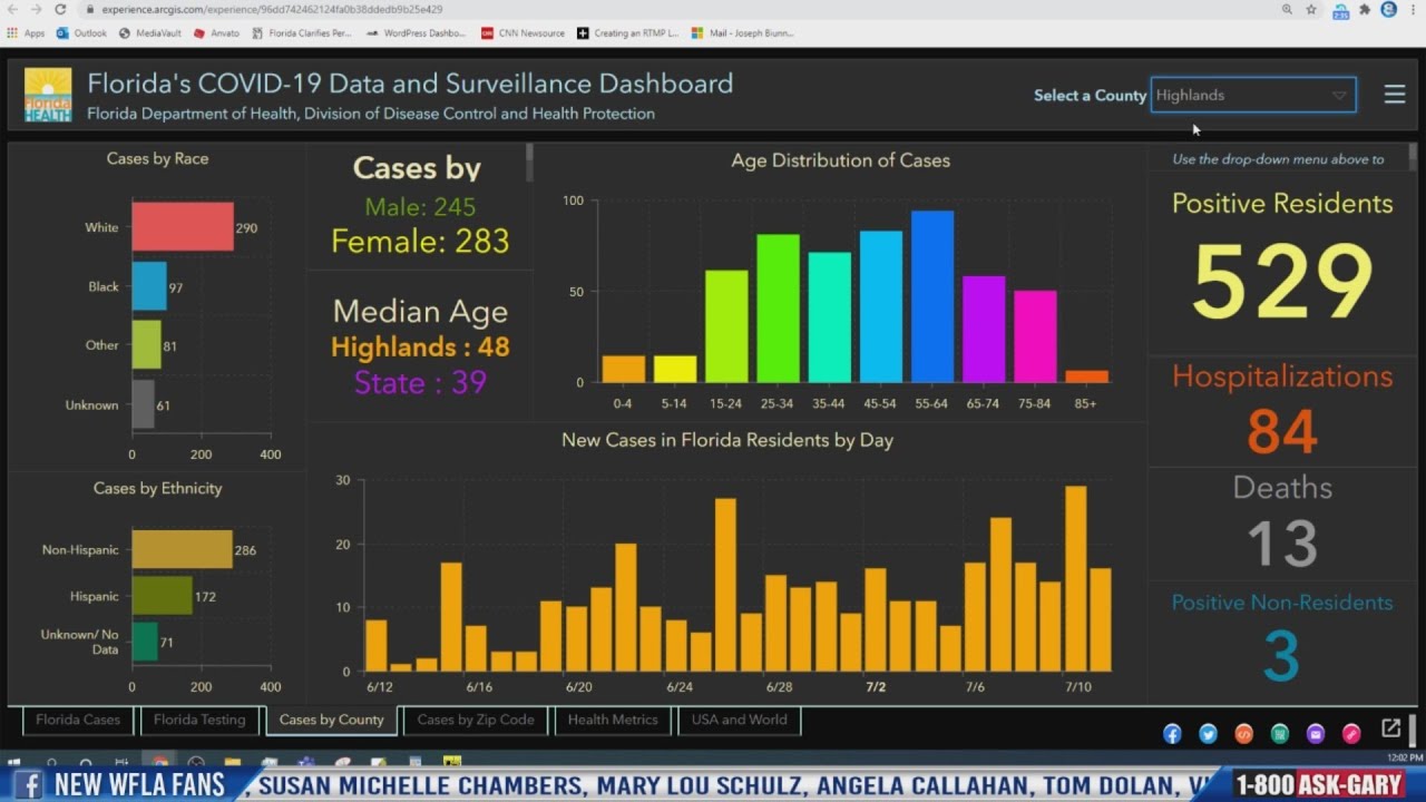 Florida Coronavirus State Tallies Record 15 300 New Cases Of Covid 19 Youtube