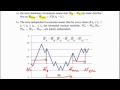 Brownian motion #1 (basic properties)