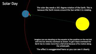 P7 - Solar, Sidereal & Lunar day Update