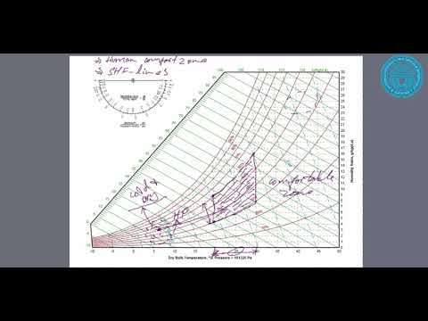 Comfort Zone Psychrometric Chart