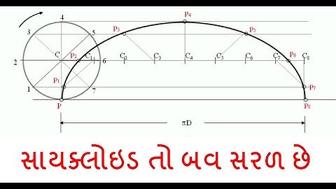 how to draw Cycloid curve  (animation)
