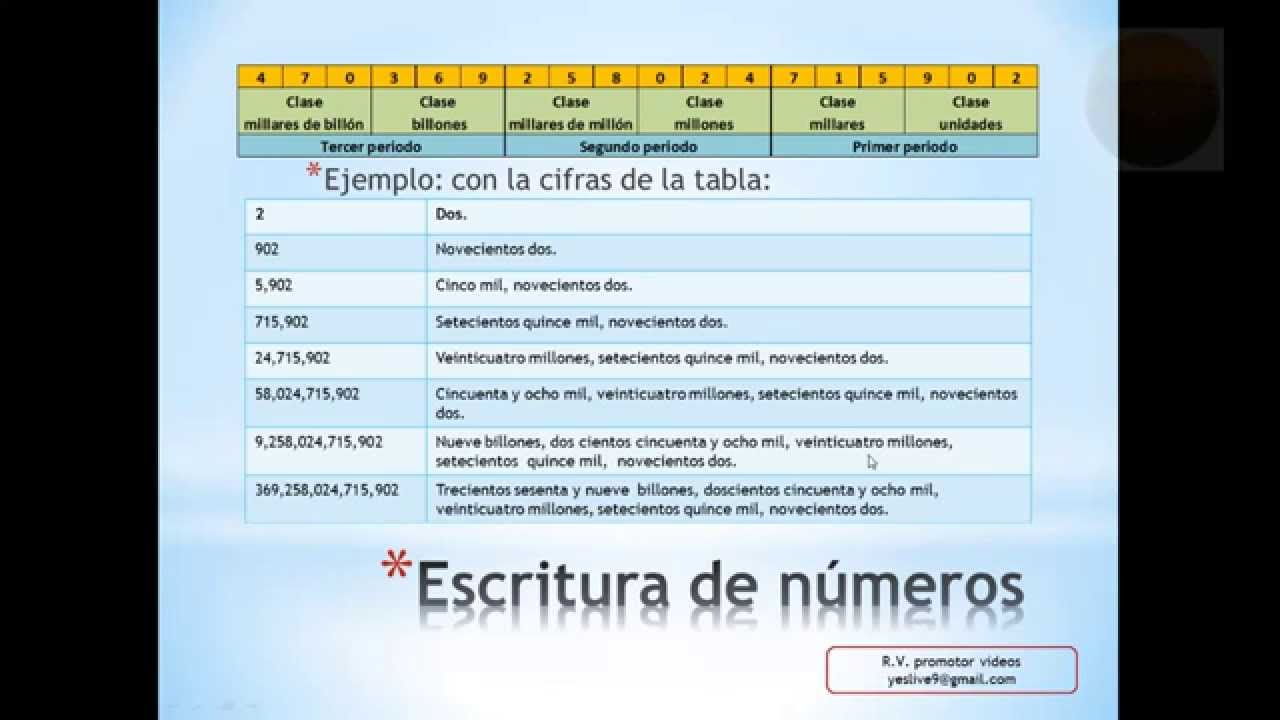 Leer y escribir números grandes - YouTube