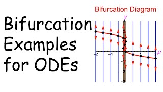 Information Phase Line Bifurcation Examples, Bifurcation Diagrams, Linearization Theorem (Hartman-Grobman Thm) Guide