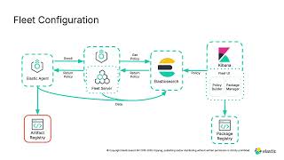 1. Elastic Stack Overview