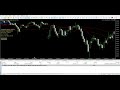 🎛️ Live Currency Strength EA for MT5