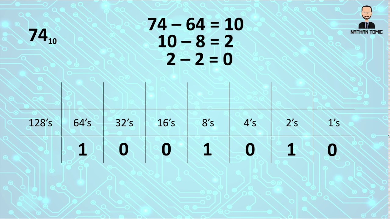 Decimal To Binary Conversion - YouTube