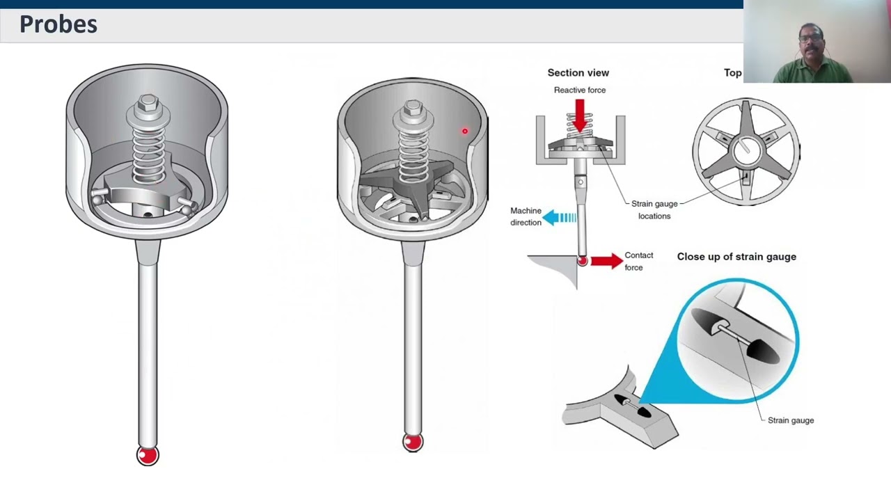 Metrology Quality Control  Unit 4   Lec 5 CMM (Probe and Its types)
