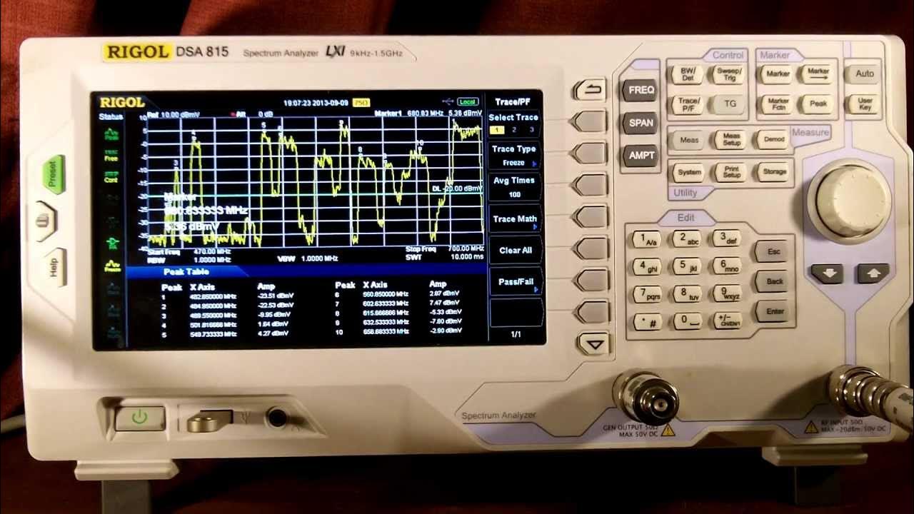 TV Signal Strength Measurements and Evaluation YouTube