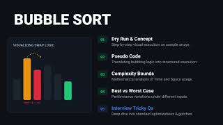Bubble Sorting Algorithm | Explained with Example and Covered Interview Question