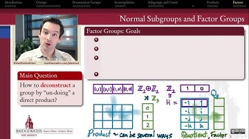 301.9A Normal Subgroups and Factor Groups: Goals
