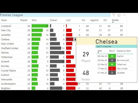 Need a formula to use for scoring predictions for Premier League games. :  r/excel