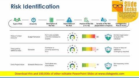 Risk Identification Ppt Powerpoint Presentation Pictures Graphics Download