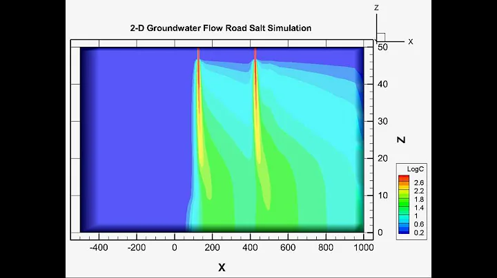 Saturated Unsaturated Contaminant Hydrogeology