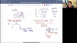 Dimensional Analysis GI Taylor Atomic Bomb   Method of Inspection, Formal Analysis