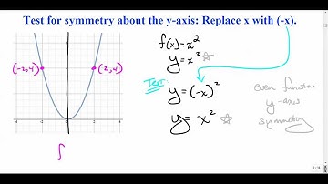Symmetry of Functions (Even & Odd)