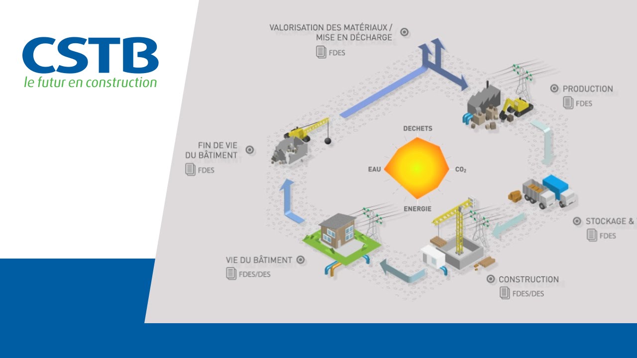 CER BTP :Présentation des index et de la méthodologie