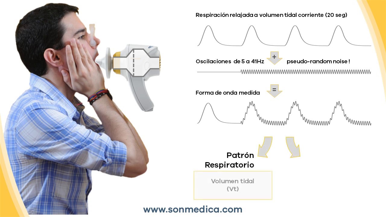 Oscilometria De Impulso Pre Y Post Broncodilatador