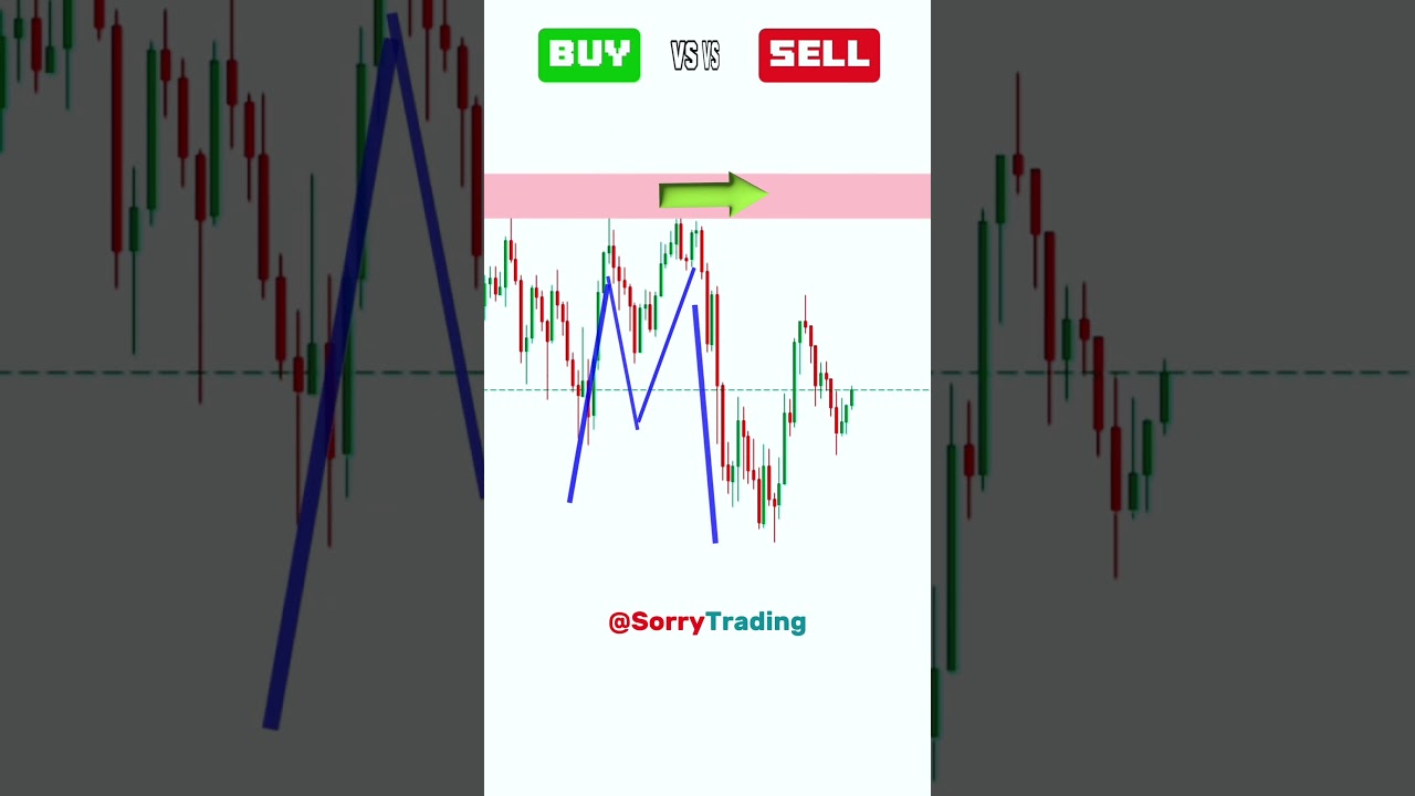 Buy Or Sell? SL Hunting Trading Strategy 