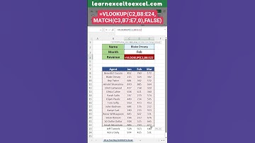 Two way LOOKUP in Excel: 2D LOOKUP with VLOOKUP and MATCH Function in Excel Formula: #VLOOKUP #Excel