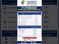 🎯 IIT Hyderabad Expected Cutoff 2026 | GEN/OBC/EWS/SC/ST Category Wise Opening &amp; Closing Ranks