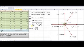 How to find the resultant of a force system - EXCEL calculator or mechanical engineering calculator
