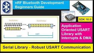 nRF5 SDK - Tutorial for Beginners Pt 26 - Serial Library UART - USART Communication screenshot 1