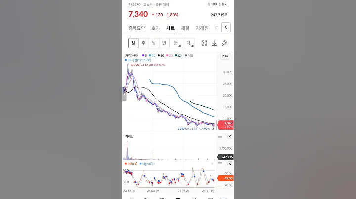코어라인소프트 (급등존.의료AI)
