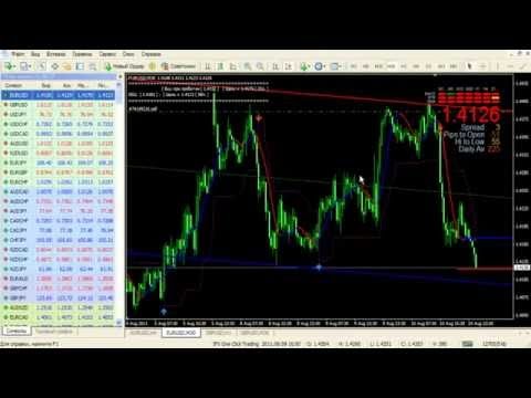 Супер точные сигналы форекс visual jforex описания блоков