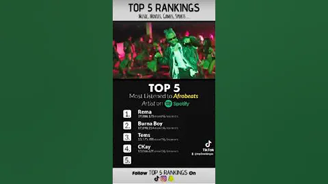 Top 5 Afrobeats Artist with Most Listeners on Spotify