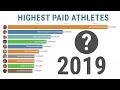 TOP 10 WORLD'S HIGHEST PAID ATHLETES (1990-2019)