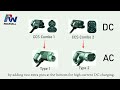Types of DC Charging Connectors for Electric Vehicle