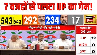 UP में हिट हुई, राहुल-अखिलेश की जोड़ी | Lok Sabha election | Rahul Gandhi | Akhilesh Yadav by News18 India 21,954 views 1 hour ago 7 minutes, 59 seconds