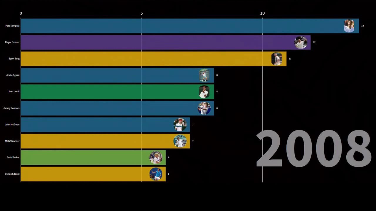 Men's Grand Slam Count Through the Open Era